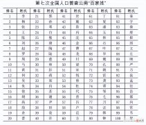 【历史故事】想知道，在云南有多少人和你重名吗？