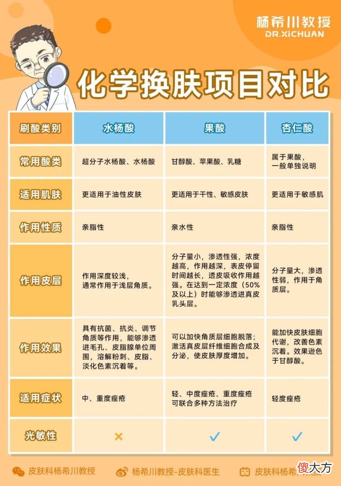 【就爱时尚】祛痘失败N次后，我终于找到了这招