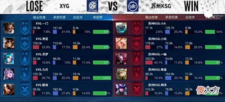 【游戏迷】[赛后]苏州KSG2-0XYG，韧性十足无懈可击，KSG拿下赛点