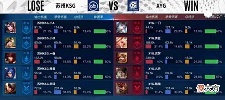 【游戏世界】[MVP评选]苏州KSG3-2XYG，选出本局Bo5的MVP