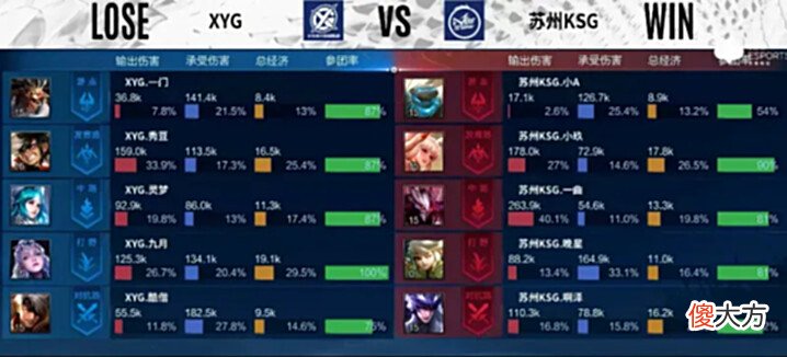 【游戏世界】[MVP评选]苏州KSG3-2XYG，选出本局Bo5的MVP