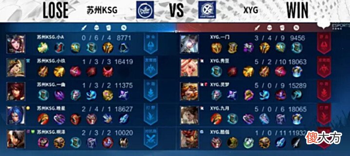 【游戏世界】[MVP评选]苏州KSG3-2XYG，选出本局Bo5的MVP