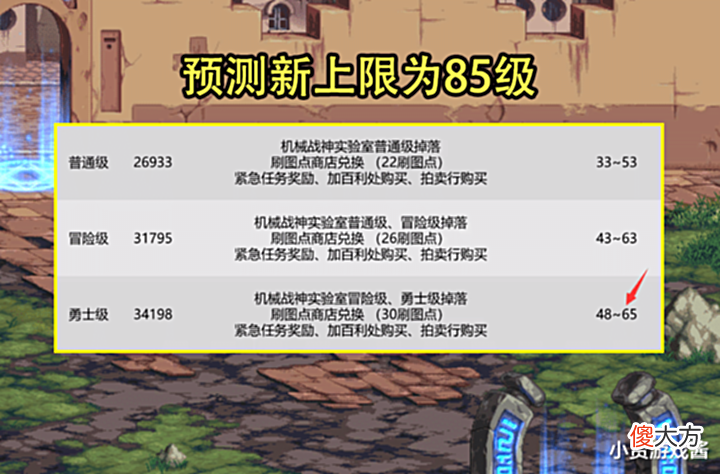 【游戏世界】DNF:旭旭宝宝又公开一秘密了!4词条上限非80级,钞能力强无敌