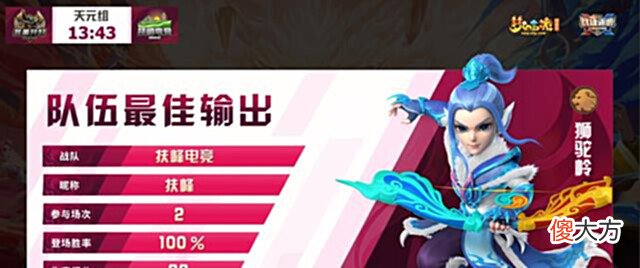 【游戏迷】梦幻西游:齐云楼集合区内硬件冲刺冠军成功,扶峰斩获群雄首冠!