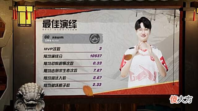 【游戏迷】IVL夏季赛:DongX秀麻了!DOU5击败FPX.ZQ,成榜一大佬!