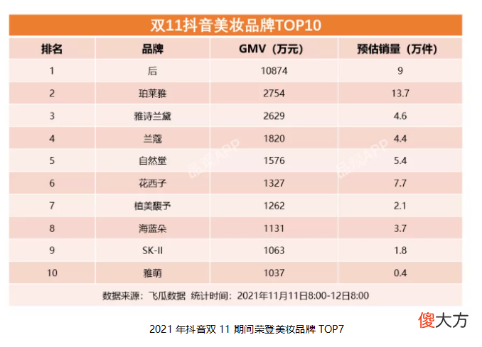 【就爱时尚】植美馥予新锐品牌表现亮眼，洞见国货美妆力量