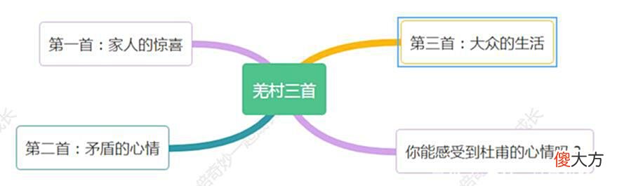 【历史故事】第十一集:杜拾遗被贬回家自省