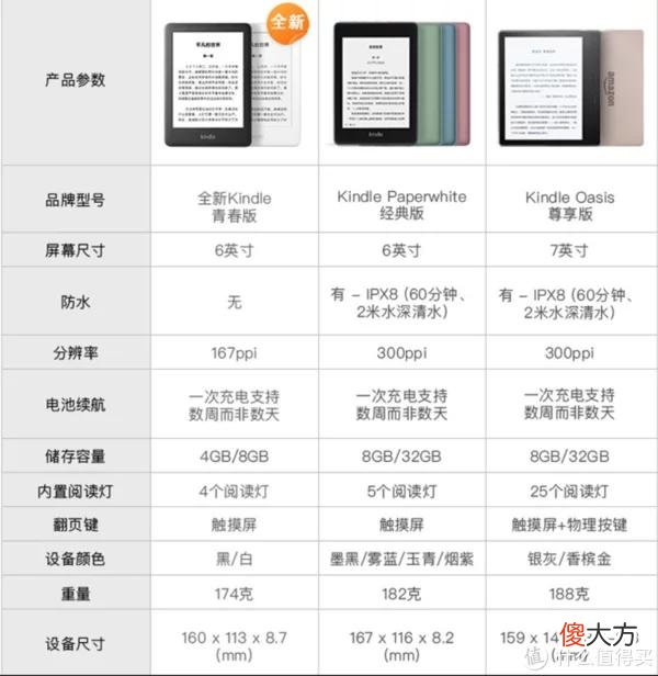 【时尚一点】礼物送什么才不尴尬？十款100~1000元的男士不踩雷礼物推荐