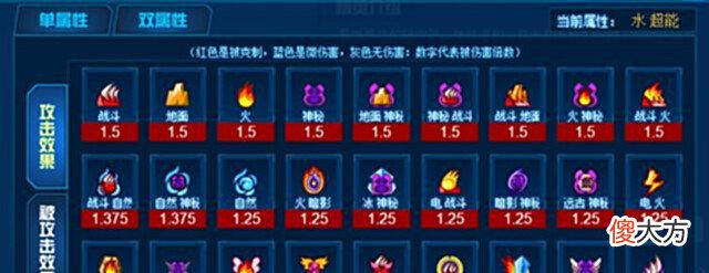 【游戏迷】赛尔号:水母少女天然萌!强度定位虽局限,但150本攻相当有趣!