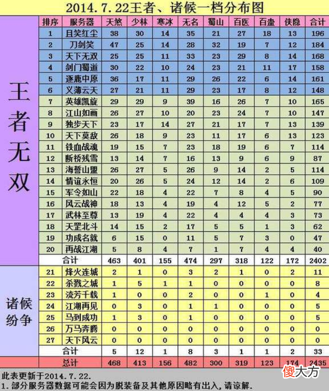 【游戏迷】土豪惹到一群肝帝，被磨了整整七天七夜，硬是被打到要退游