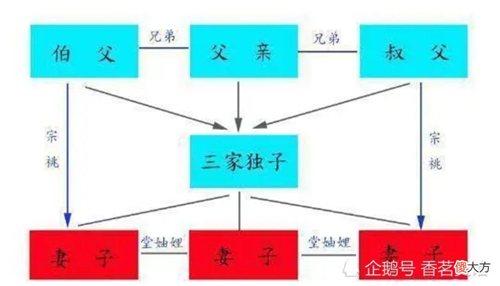 【爱历史】三妻、四妾到底指什么，古代男子真能娶三妻、纳四妾吗？