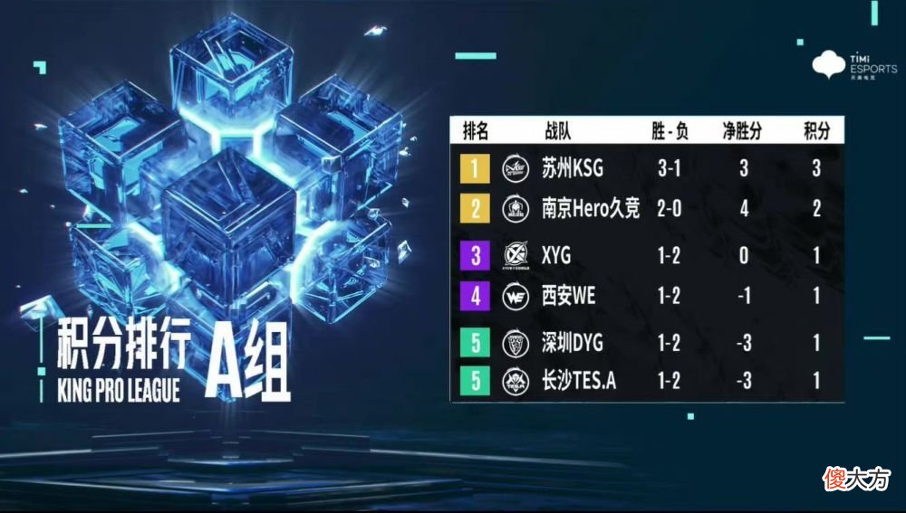 【游戏世界】KSG教练应该忘记AG啊泽，他的马超拿出来就能赢，何苦让他玩坦边