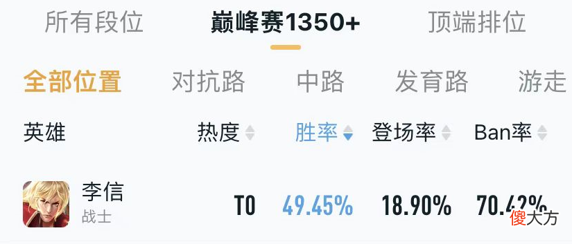 【游戏迷】求求你们别再拿暗信！彻底削废，沦为版本陷阱，胜率断崖式暴跌！