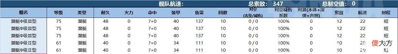 【游戏世界】战舰少女R：9-1地图带路及攻略