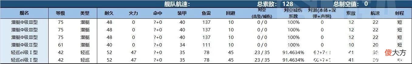 【游戏世界】战舰少女R：9-1地图带路及攻略