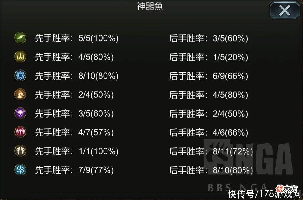 【游戏迷】影之诗：100场70胜率 造物仇