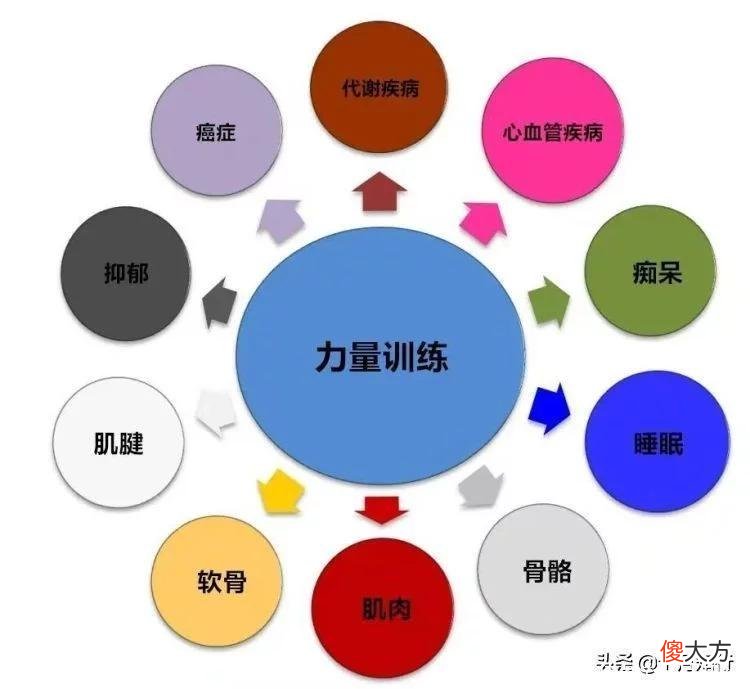 【就爱时尚】女士过了40岁，如何对抗衰老，保持紧致身材与年轻状态？