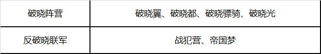 【历史故事】复盘经典战术！破晓盟上演合纵连横之计！