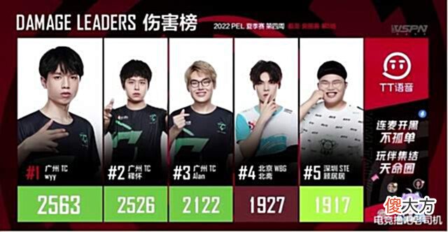 【游戏迷】和平精英PEL:TC人员更换强势觉醒,豪取积分榜第一挺进周决