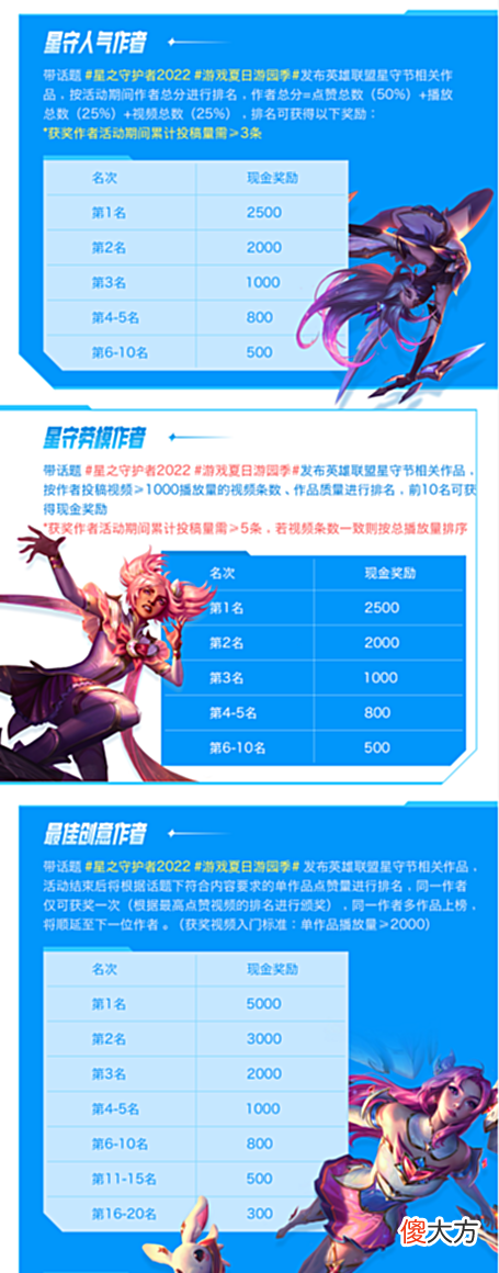 【游戏世界】Ks英雄联盟板块大放血，豪放五重好礼，网友：好大方爱了