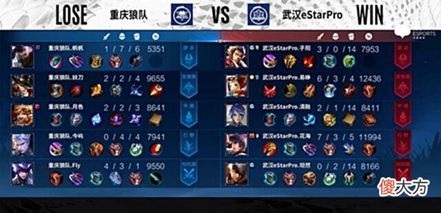 【游戏迷】狼队又被E星零封,再输就要掉A组,小胖和向鱼成为狼队救命稻草!