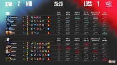 【游戏迷】RNG下狠手，LNG新人上单三把加起来0-12-6，网友：给ale还人情！