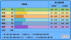 【游戏迷】《宝可梦》野蛮鲈鱼是假的输出手,以后只能依赖进化了吗?
