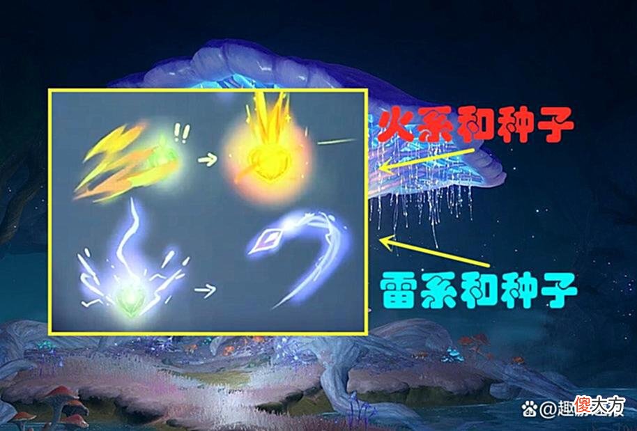 【游戏迷】原神：风系全军覆没，岩系只剩钟离？草系元素反应让玩家很无语！