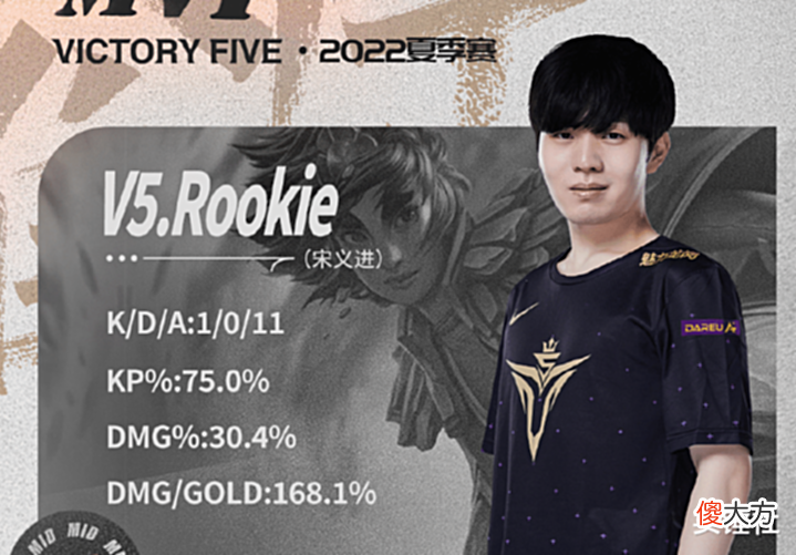 【游戏迷】雷竞技资讯:V5干翻EDG8连胜Rookie被质疑怪物,教练曝光必胜原因