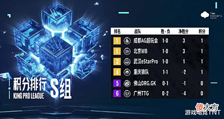 【游戏迷】妖刀蒙犽再次绕后,戈娅打出4-0战绩,看到总输出人都懵了