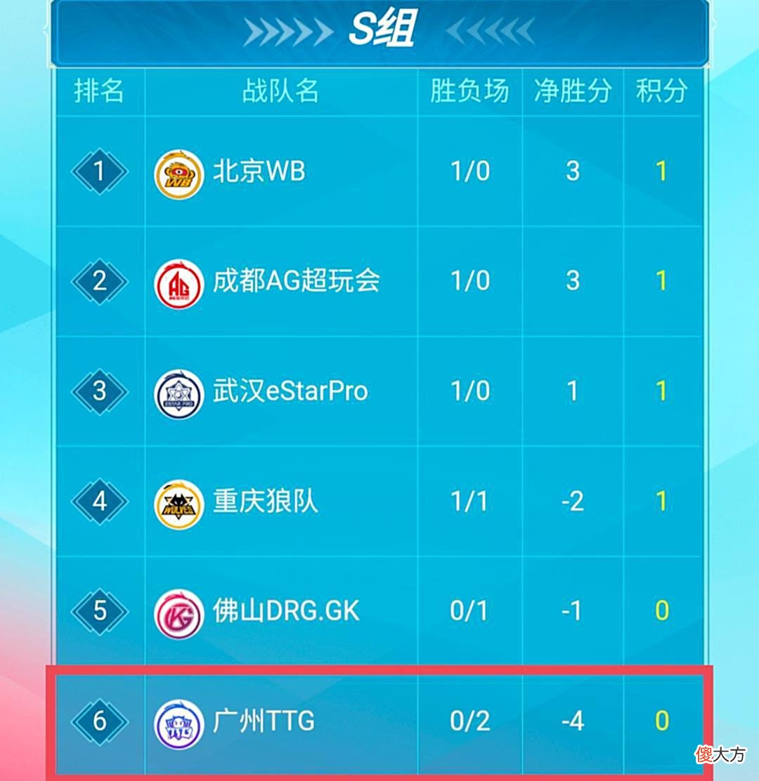 【游戏迷】上野节奏足够强势，中下路却碌碌无为，TTG与AG超玩会正好相反