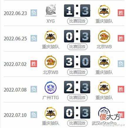 【游戏迷】2022KPL夏季赛,那些寻求突破,却真的破而不立的战队