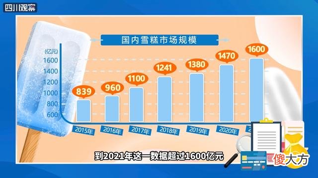 【游戏世界】大数据会说话?退！退！退！雪糕刺客击退指南