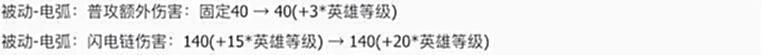 【游戏迷】S28赛季的两大“黑科技”，明世隐不再垫底，法球流暗信真香？