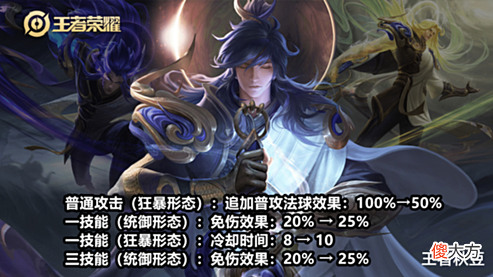 【游戏迷】王者荣耀:暑假未成年人限玩时间公布,夏日之约特别策划来袭