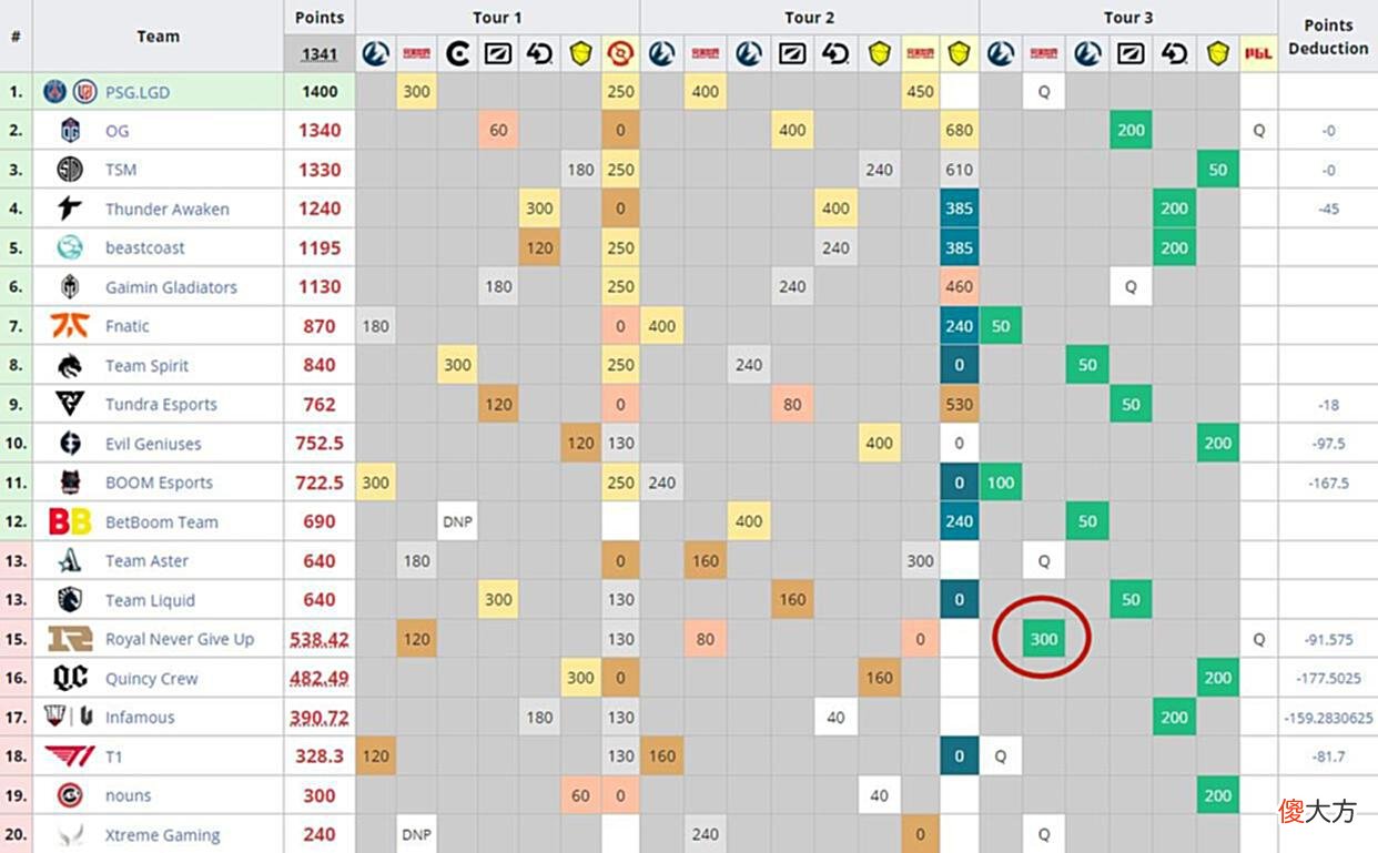 【游戏世界】Dota2-官方“针对”RNG引粉丝不满，水友直言：不愧是你啊，完美