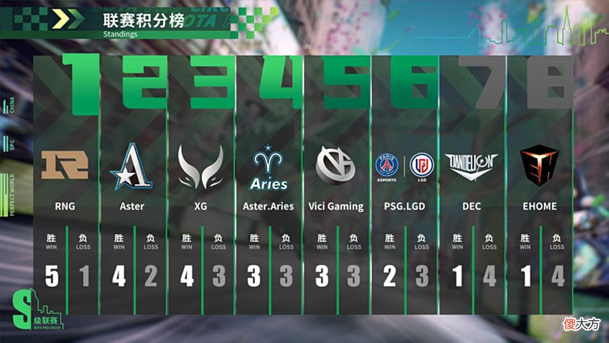 【游戏世界】Dota2-官方“针对”RNG引粉丝不满，水友直言：不愧是你啊，完美