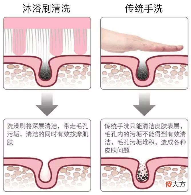 作为子女，建议不管多难，尽量给父母添置这4样用品，不贵又暖心