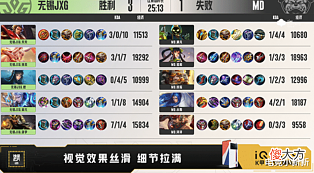 【游戏世界】汤汤来K甲也是养老的?MD1-3不敌JXG:AG来的一个能打的都没有!