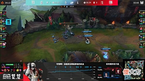 【游戏迷】小天200血抢龙！EDG二十分钟运营，被TES一波团直接带走，不愧是神仙打架