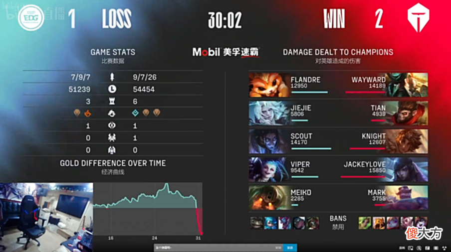 【游戏世界】TES2比1战胜EDG，队员表现引发热议，网友：小天太牛了
