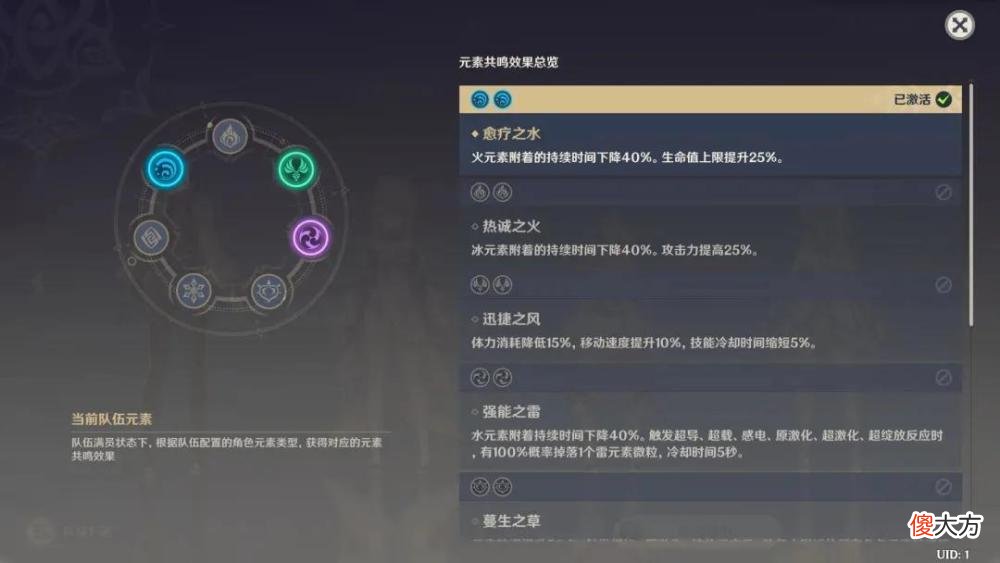 【游戏世界】原神：到2.8版本为止，五星角色抽卡优先级出炉，T0级总共有4个！