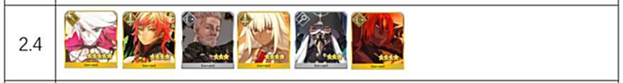 【游戏迷】FGO2.4回顾内容猜测：吉娜可和小太阳的又一次强化机会