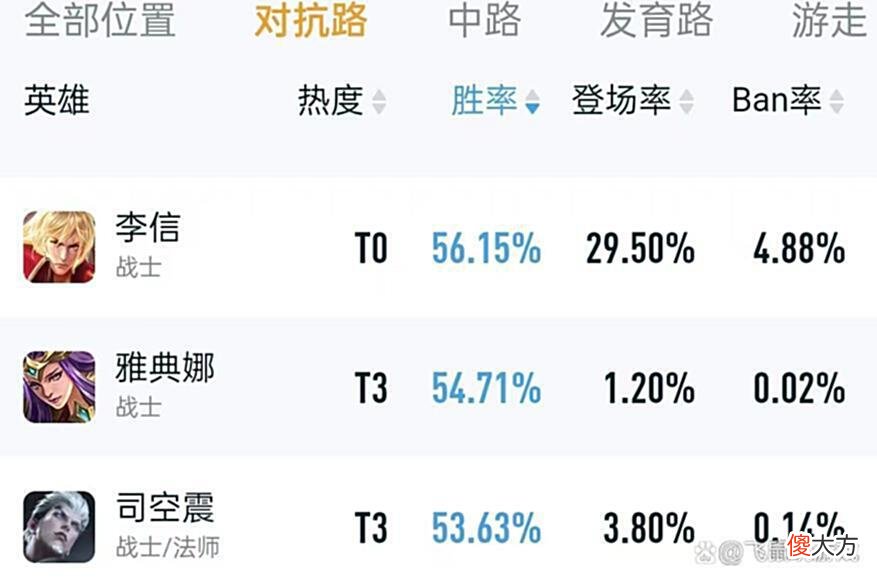 【游戏迷】王者荣耀：峡谷彻底乱了？“射手荣耀”还没结束，对抗路就已变天