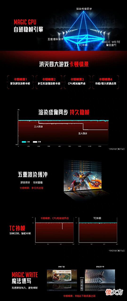 【游戏迷】超强游戏手机,稳帧大魔王强势登场