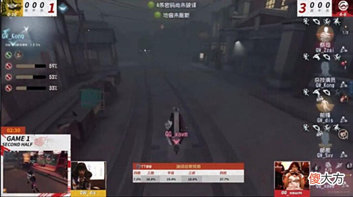 【游戏迷】第五人格2022IVL夏季赛常规赛W6D3第三场成都GGvsGW成都GG战队2:0战胜GW战队