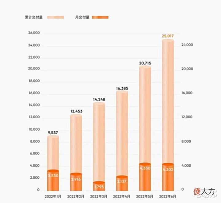 【游戏世界】极氪格局打开了!一分钱不花白给8155