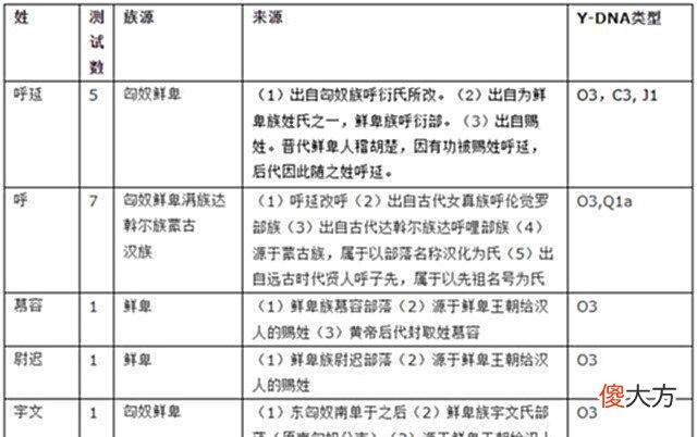 【历史故事】匈奴人是黄种人还是白种人?DNA测试发现问题并非如此简单