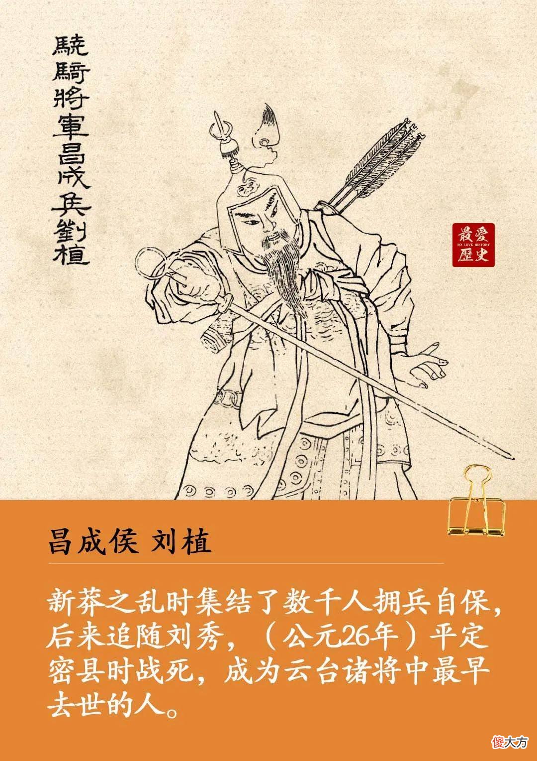 【历史故事】历史上著名的“云台二十八将”