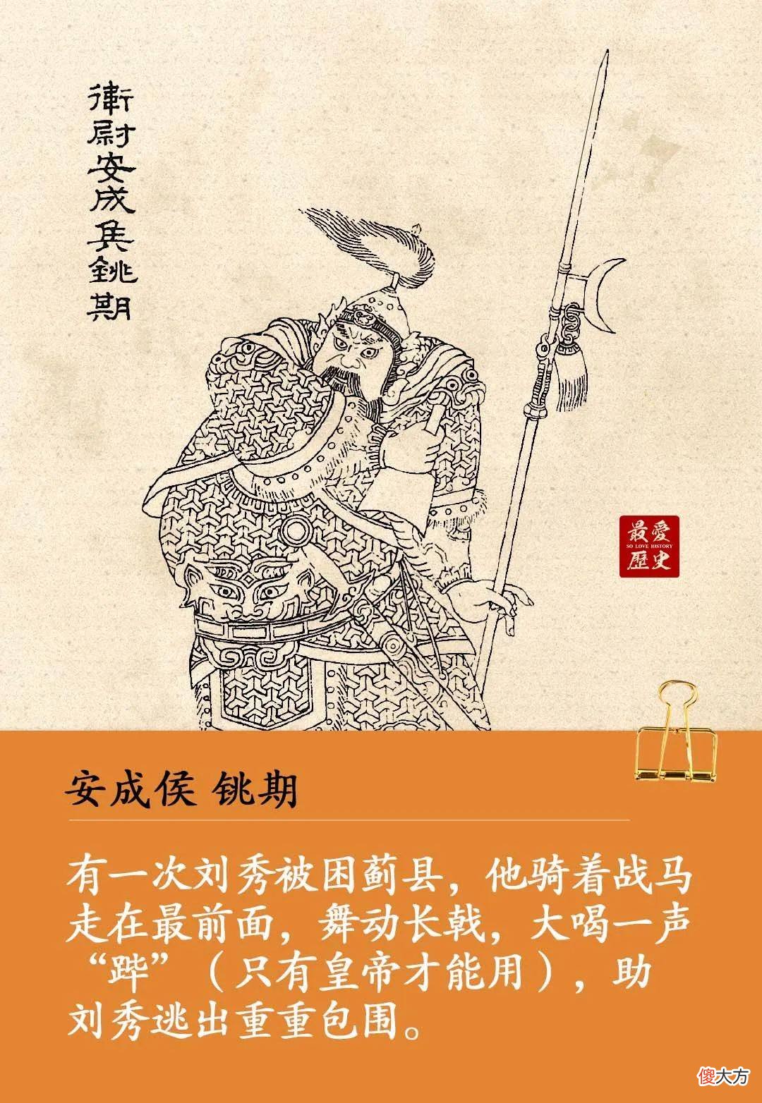 【历史故事】历史上著名的“云台二十八将”